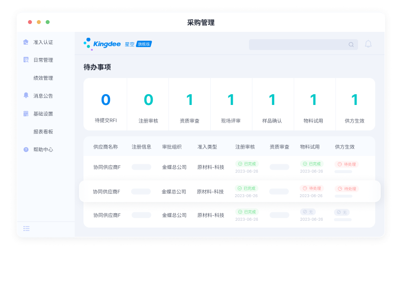 供应商全生命周期管理：供采双方高效协同，采购工作降本增效