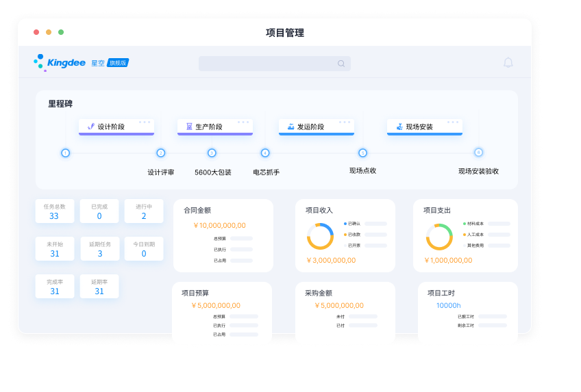 项目管理：助力企业应对复杂项目管理场景，实现项目流程优化、提升团队协作