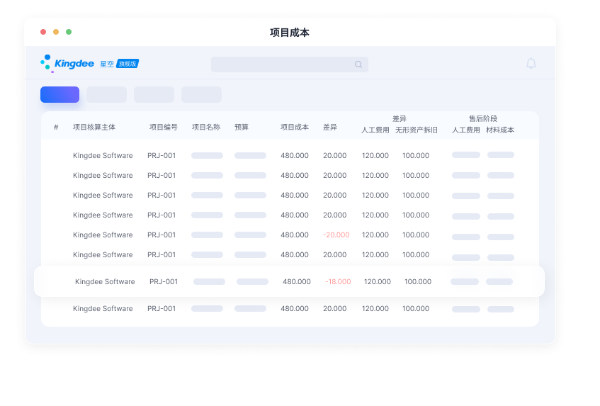项目预算：应对多变项目需求，精准预算助力决策