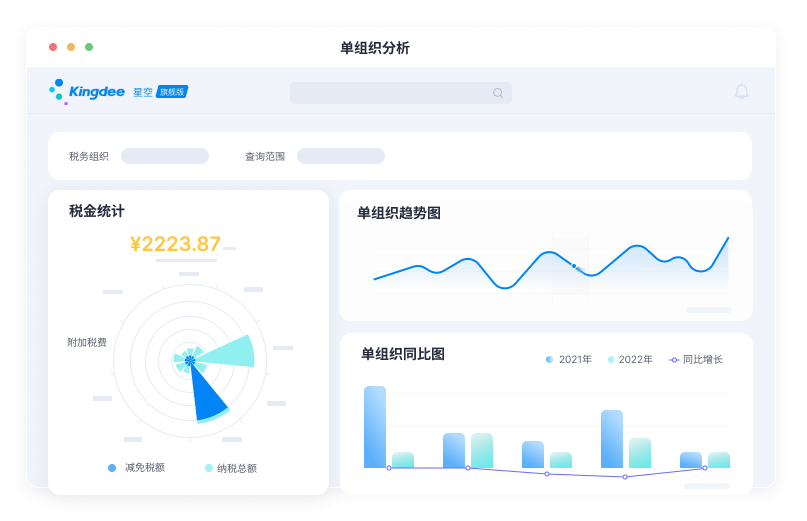 多时区